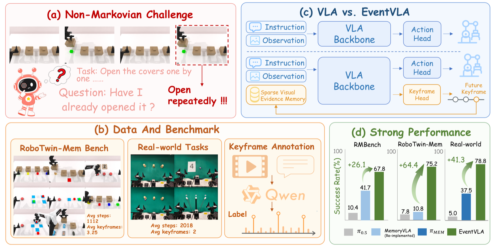 eventvla-overview.png