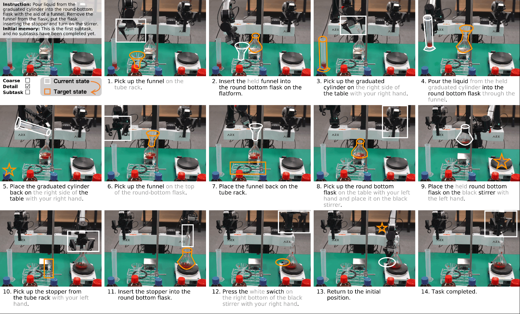 Chemical liquid stirring real-world rollout with fourteen subtasks.