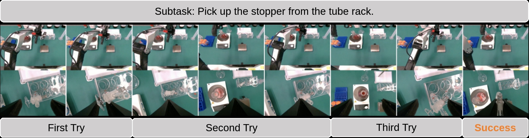 Local execution failure where Cortex keeps retrying the stopper grasp until success.
